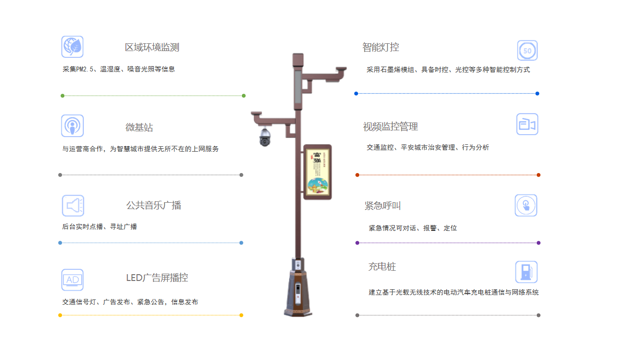 多功能智慧路灯.png